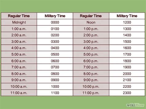 Horario Militar 24 Horas