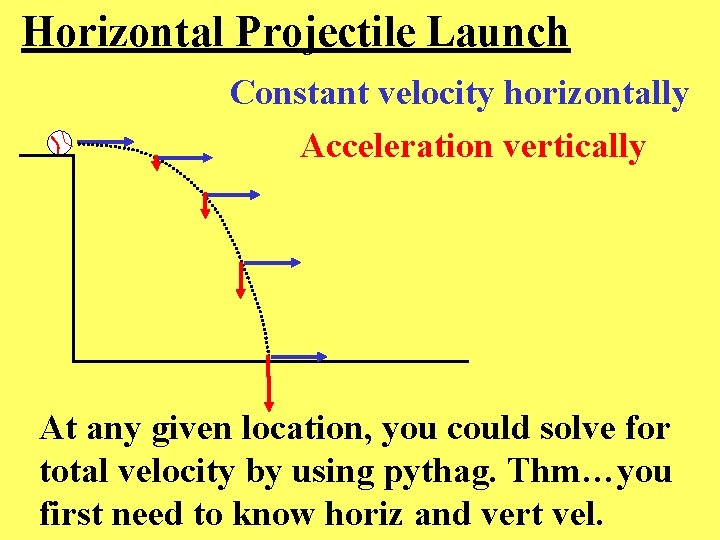 Horizontal Projectile Launch Constant Velocity Horizontally