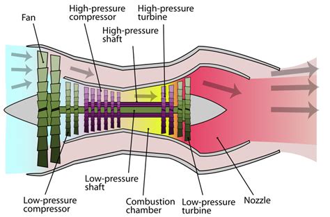 How Aircraft Engines Work Aero Engineering