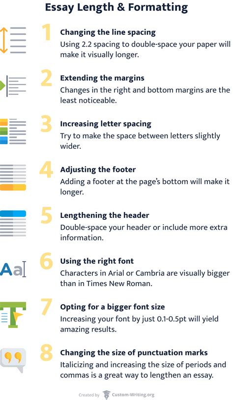 How Long Is An Essay Word Count Tips Essay Length Tricks Examples