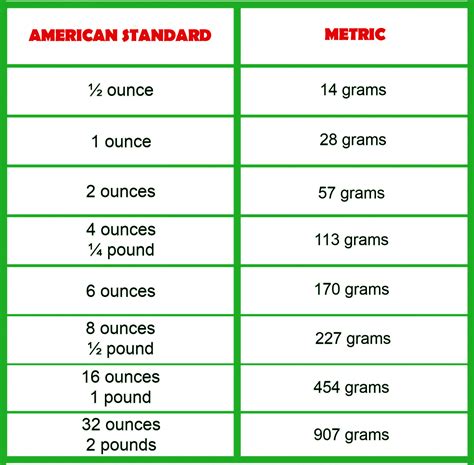 How Many Grams In An Ounce Important Notes To Measure Your Taste