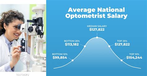 How Much Do Ophthalmologists