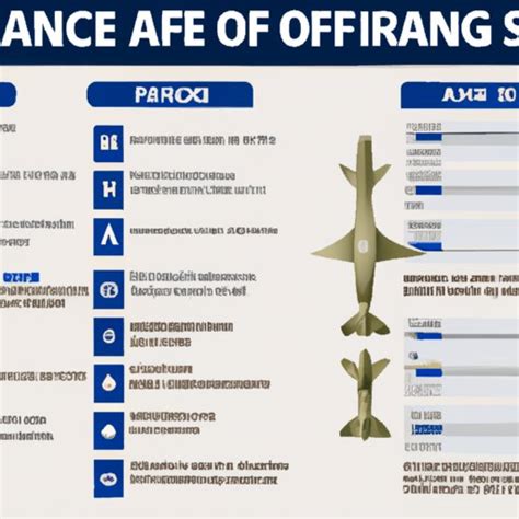 How Much Does An Air Force Officer Make A Comprehensive Guide To Air