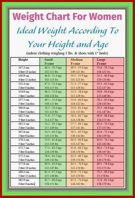 How Much You Should Weight According To Your Height Healthy Strongs