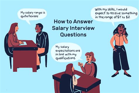 How To Answer Interview Questions About Salary Expectations