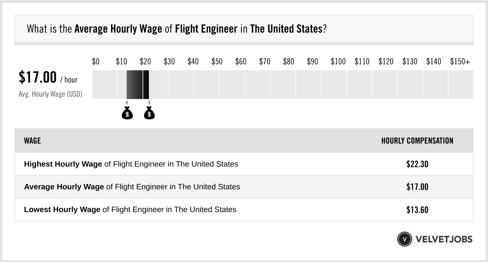 How To Become A Flight Engineer Salary Qualification Skills Role