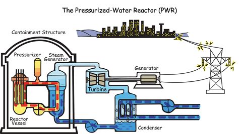 How To Become A Nuclear Power Reactor Operator What Do They Do