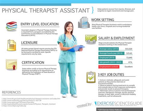 How To Become A Physical Therapy Assistant Salary Requirements In