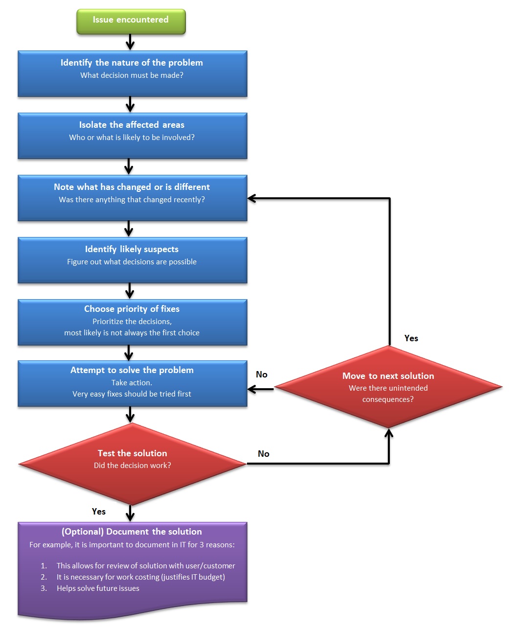 How To Become A Police Officer Your Step By Step Guide Rasmussen