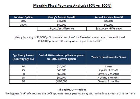 How To Choose A Survivor Benefit For Your Pension Part 1 Of A 3 Part