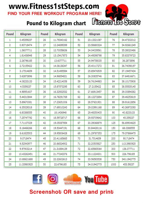 How To Convert Kilograms To Pound Kg To Lb And Pounds To Kilogram Lb