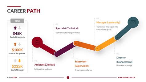 How To Create A Career Path Planning Framework Examples