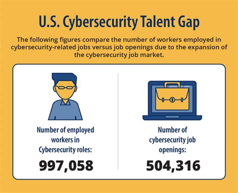 How To Land A Cybersecurity Job Your Complete Guide