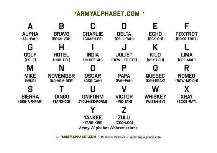 How To Pronounce Military Alphabet Military Alphabet