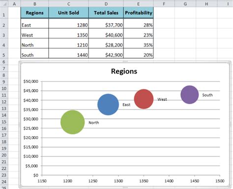 How To Quickly Create Bubble Chart In Excel