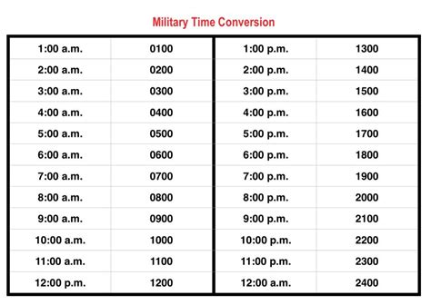 How To Read Military Time