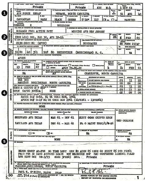 How To Read Your Veteran Relative S Dd 214 Form