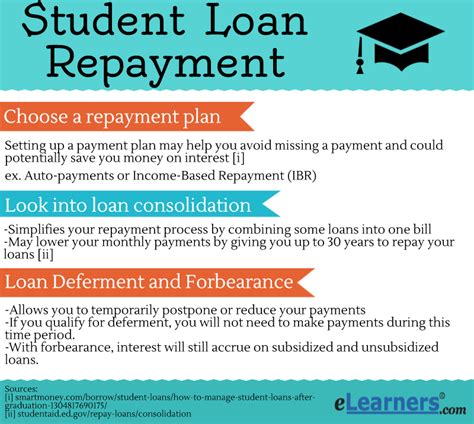 How To Repay Student Loans With Deferment Or Forbearance