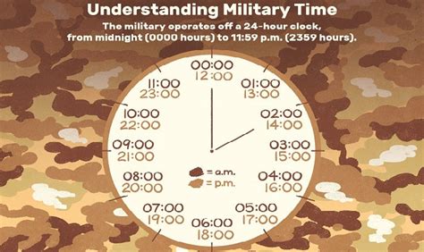 How To Say 0009 In Military Time Things To Know