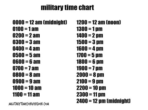 How To Understand Military Time Military Time Conversion