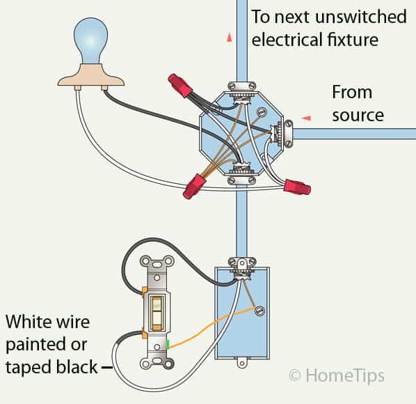 How To Wire A Light Switch Install Standard Single Pole Light Switch