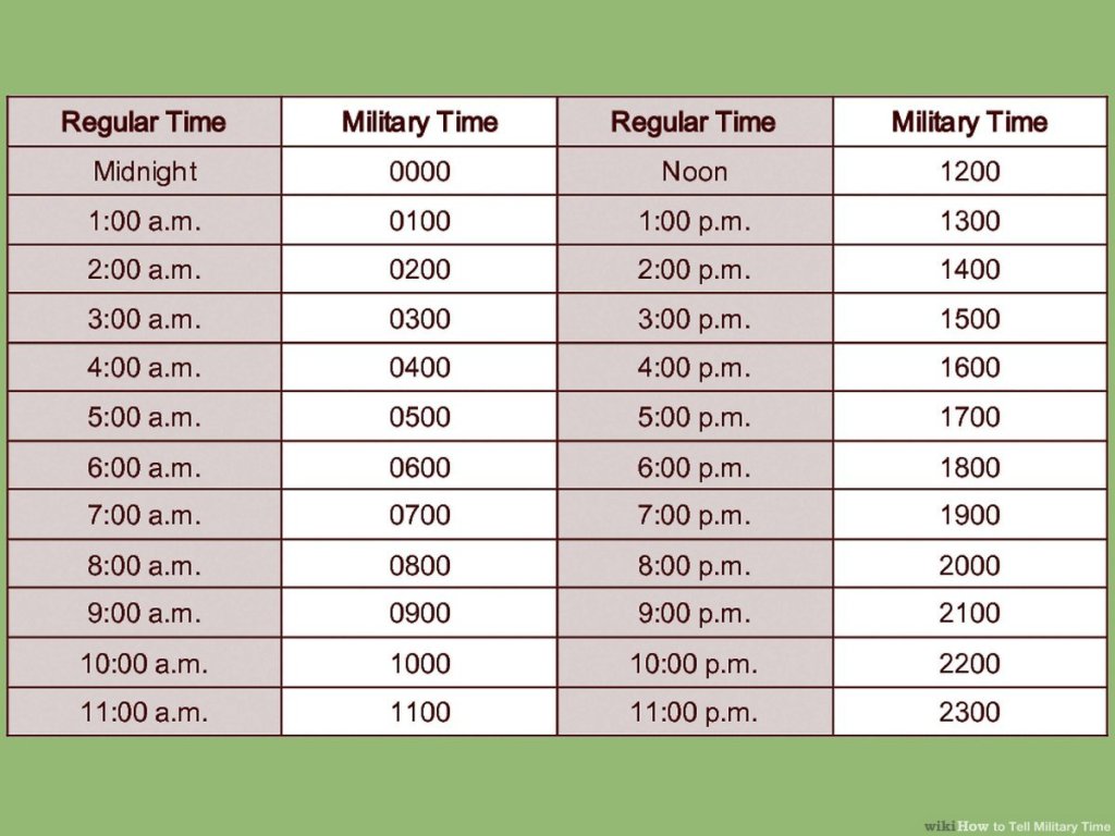 How To Write Military Time Knowdemia