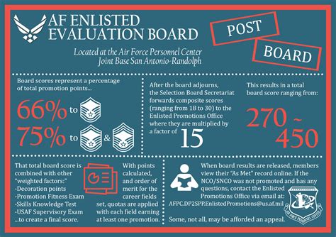 How Well Do You Understand The Af Enlisted Evaluation Board Process