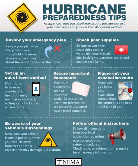 Hurricane Safety Information Nema