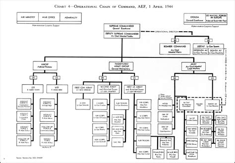 Hyperwar Us Army In Wwii The Supreme Command Eto Chapter 9