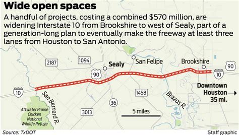 I 10 Expansion Between San Antonio And Houston Page 3