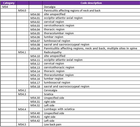 Icd 10 Diagnosis Code For Upper Back Pain