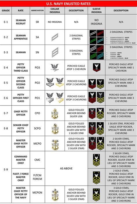 Image Gallery Navy Ranks