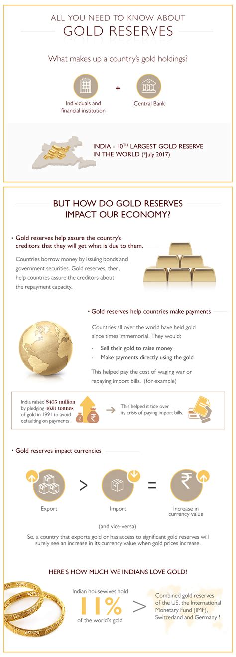 Importance Of Gold Reserves For Countries My Gold Guide