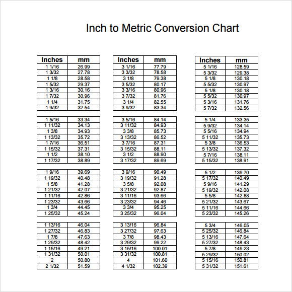 Inches To Feet Printable Conversion Chart For Length Measurement Unit