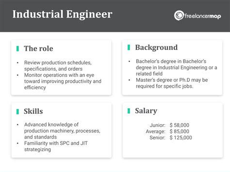 Industrial Engineer Job Openings