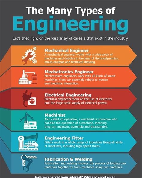 Industrial Engineer Major Careers