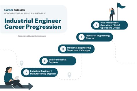 Industrial Engineering Careers 2023 Guide To Career Paths Options