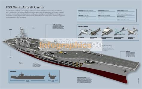 Infographics Uss Nimitz Aircraft Carrier Infographics90