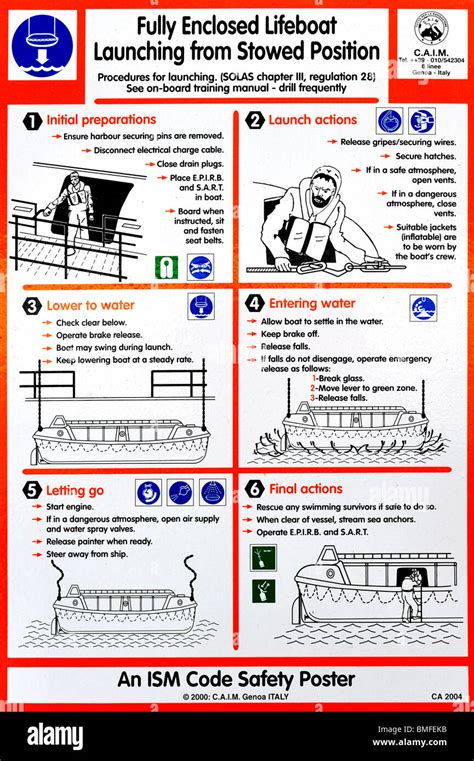 Instruction Manual Poster About Evacuation With Lifeboat On Board Of