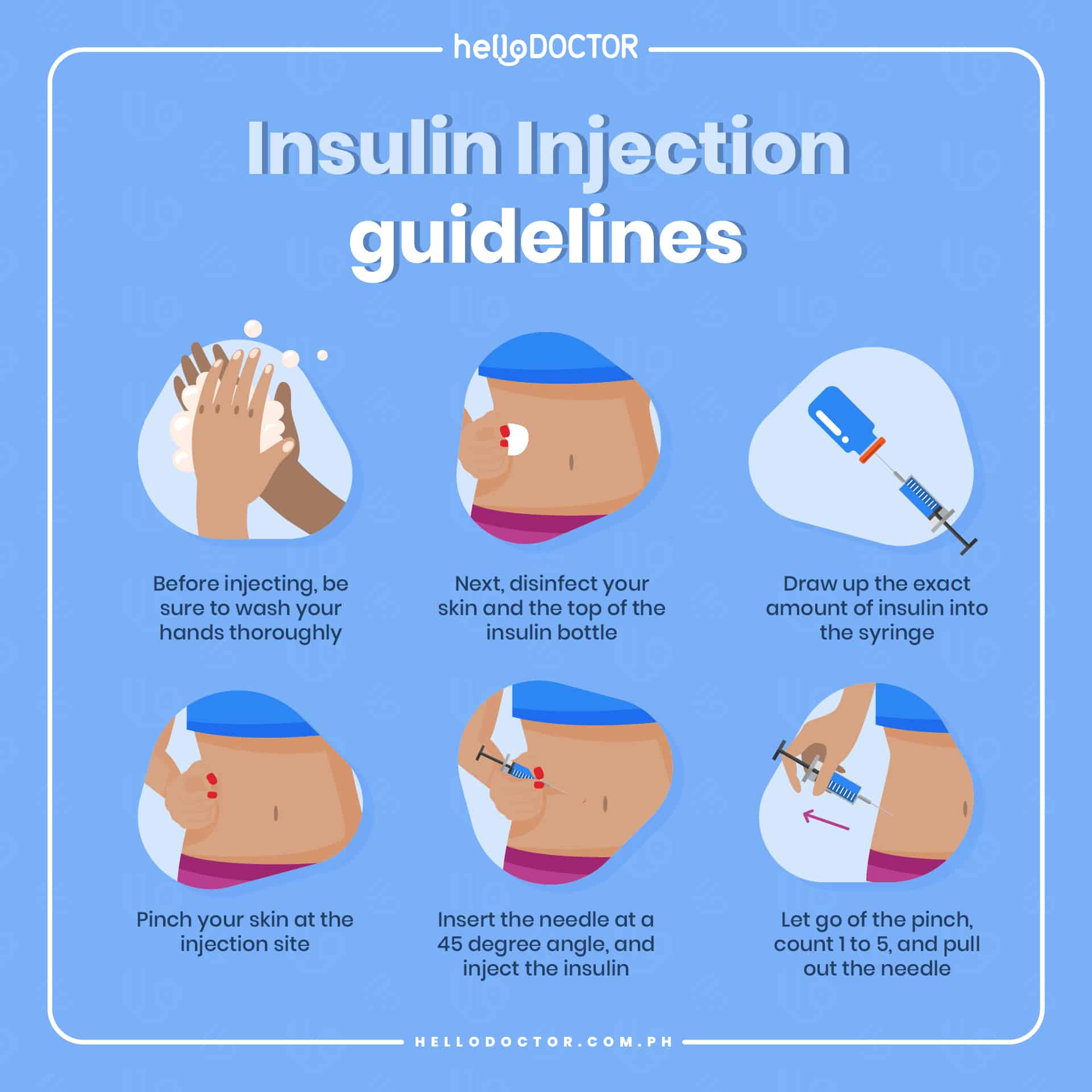 Insulin Injection Body Map