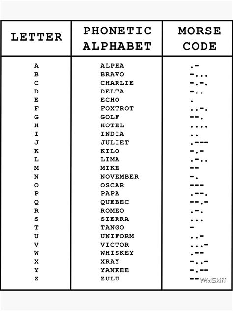 International Phonetic Alphabet Morse Code Chart Sticker For Sale