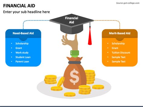 Introduction To Financial Aid Ppt Download