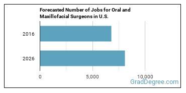 Is Oral Or Maxillofacial Surgeon A Good Job Grad Degree