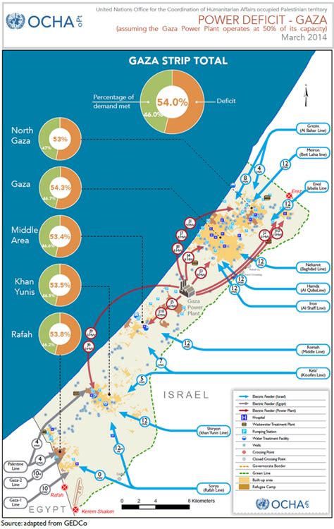 Israel Repairs Power Grids For Gaza Jewish Israel News Algemeiner Com