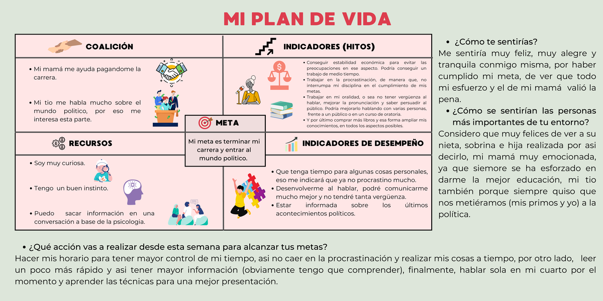 Ivu Actividad 12 Annaquispe Meta Coalici N Indicadores Hitos