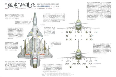 J10 Fighter Key Points