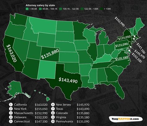 Jag Corps Lawyer Salary