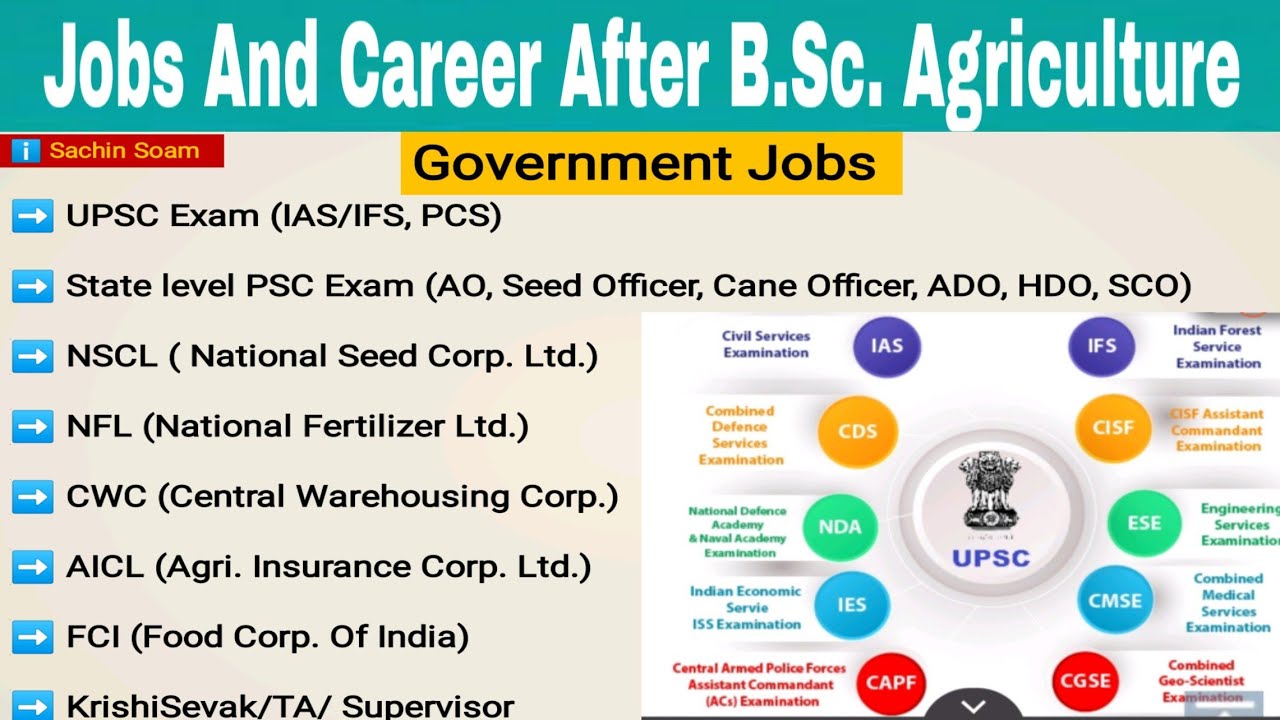 Jobs After Bsc Agriculture In Private Sector Infolearners