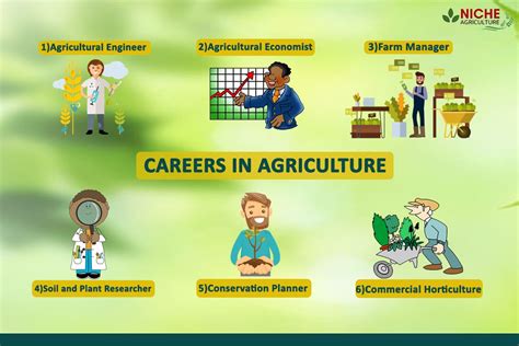 Jobs In Agriculture Sector