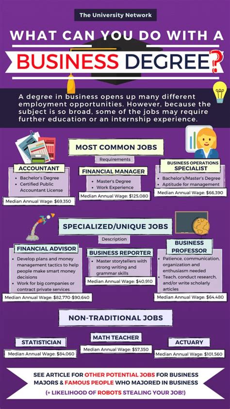 Jobs With A Business Degree